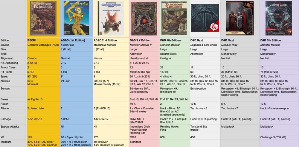 24. Hook Horror - comparative statistics.jpg