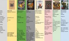 20. Ixitxachitl - comparative statistics.jpg
