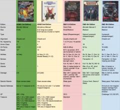 14. Jackalwere - comparative statistics.jpg