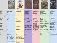 30. Lamia - comparative statistics.jpg