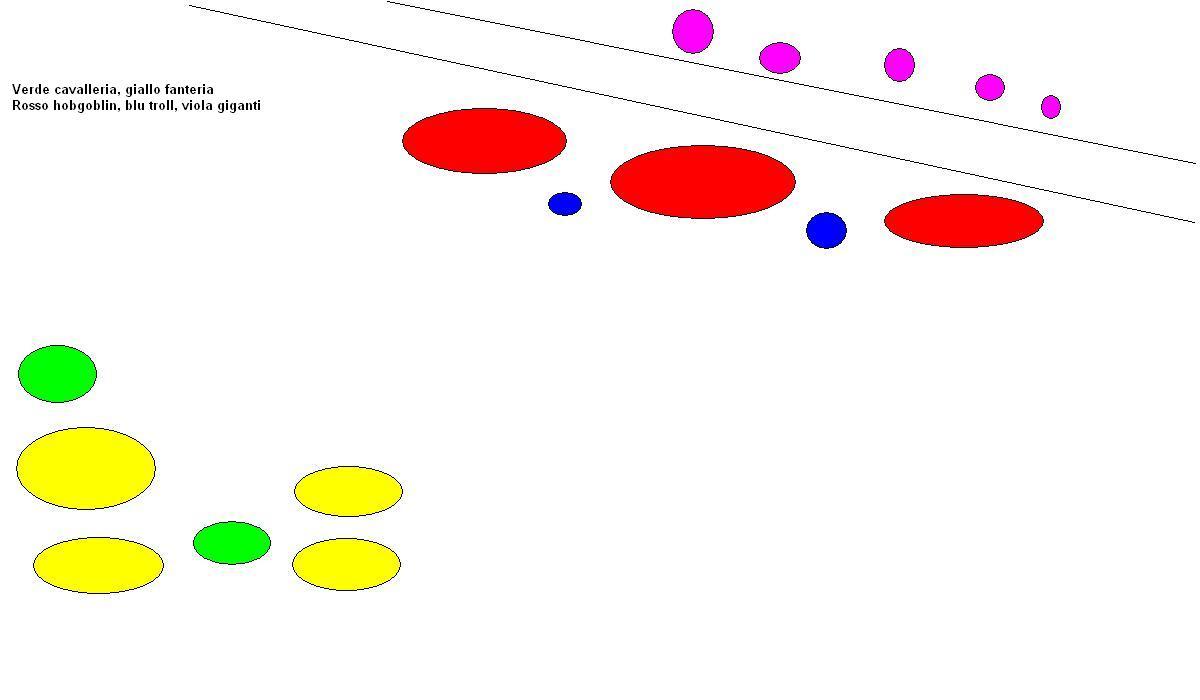 Battaglia rovine del tempio, primo schieramento.JPG