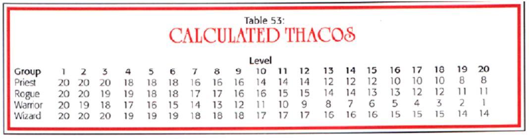 THACO calcolate MdG AD&D 2E.JPG