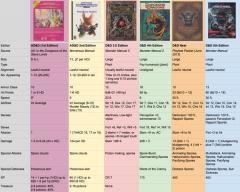 40. Myconid - comparative statistics.jpg