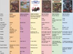 42. Nightmare - comparative statistics.jpg