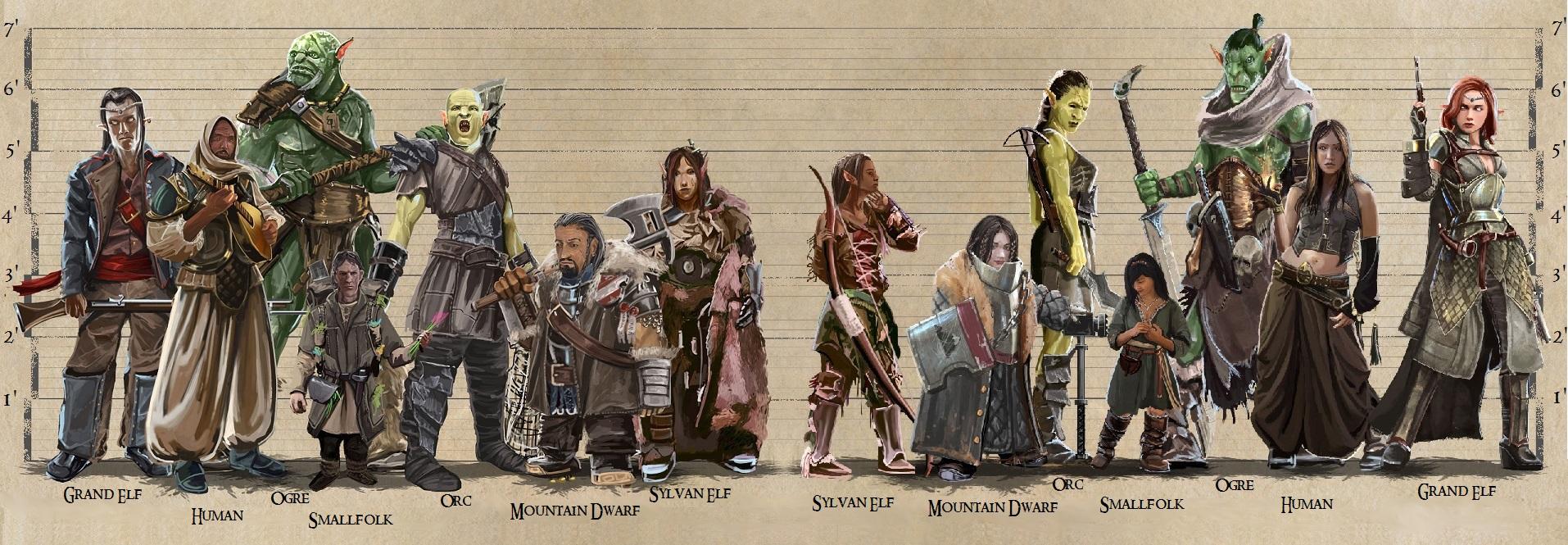 Maggiori informazioni riguardo "Preferenze dei giocatori di D&D 5E, dati di vendita del 2017"