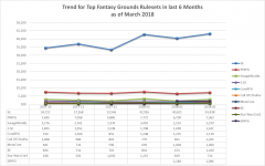 RulesetUsage2018Q1_Trend.png