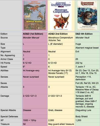 46. Neo-otyugh - comparative statistics.jpg