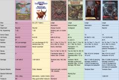 45. Otyugh - comparative statistics.jpg