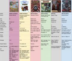 15. Peryton comparative statistics.jpg