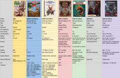 34. Remorhaz comparative statistics.jpg