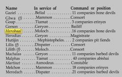 pit-fiend-retinues-and-names.jpg