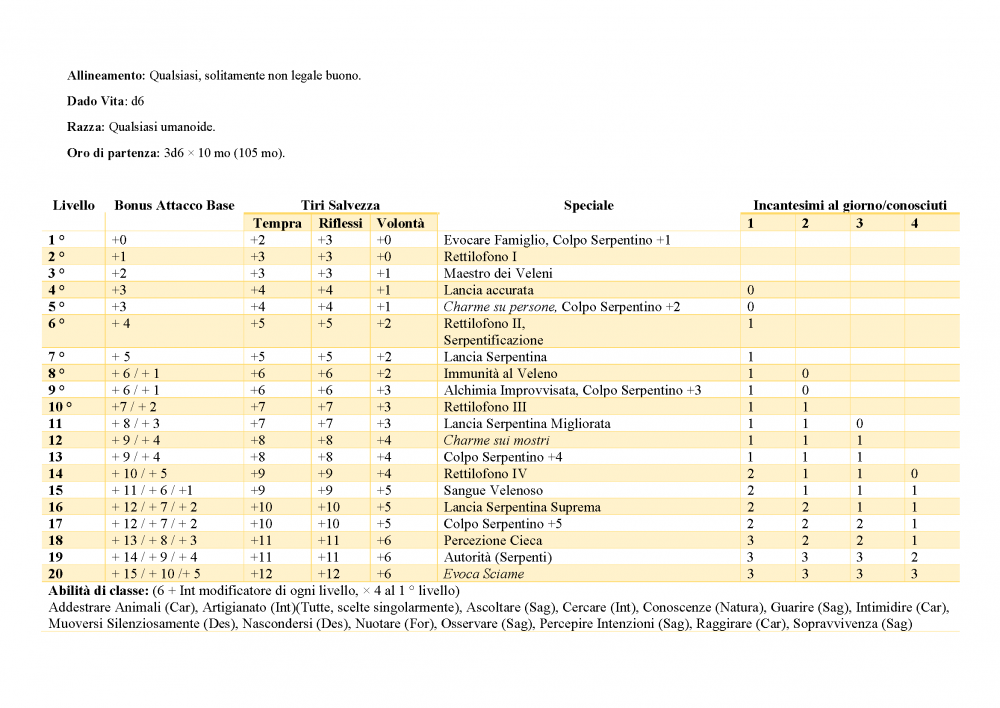 2077271327_ClasseStandardExtraAuguredeiSerpenti_Pagina_2.thumb.png.bc0e769854debd0ca6c4dbe90aa13bac.png