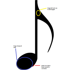 scatola a forma di corma.png