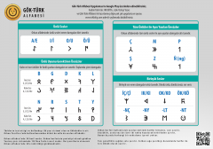 Maggiori informazioni riguardo "Gok-Turk-Harfleri.png"