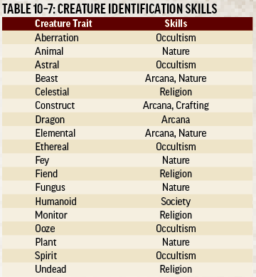 072219_creatureidskills.png.c4bddd6e35e7b58be97dcf59dce4979a.png
