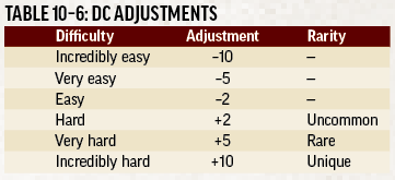 072219_dcadjustments.png.645e724e81dcf884e1f702cef73469e7.png