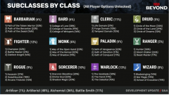 most-popular-subclasses-dnd-1024x576.png