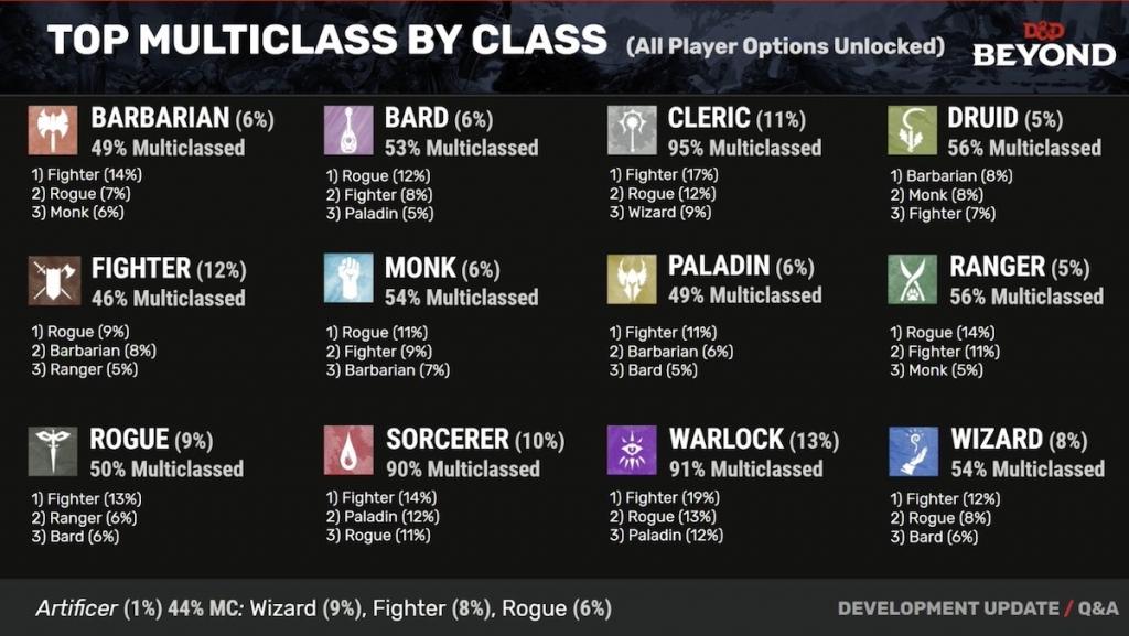 dnd-beyond-top-multiclass-1024x577.jpg
