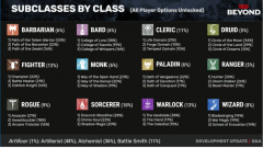 most-popular-subclasses-dnd-768x432.png