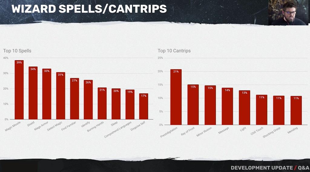 dnd-beyond-wizard-popular.jpg