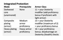 eberron-warforged-integrated-protection-768x491.jpg