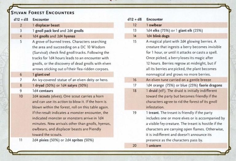 dmg-rando-table-768x524.jpg