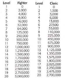 xpchart.png