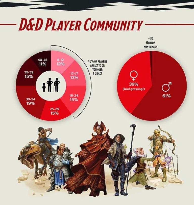 dnd-logans-run-stats-768x810.jpg