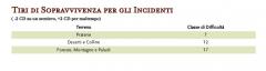 Tiri Sopravvivenza.jpg
