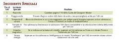 Incidenti Speciali.jpg