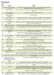 Incidenti.jpg