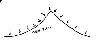 large.1240103683_flatmountain.jpg.839a51e57de6d5cfea1f0bf2ef395245.jpg