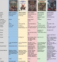 37. Tarrasque comparative statistics.jpg
