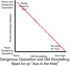 XY diagram Lethality and Storytelling.jpg