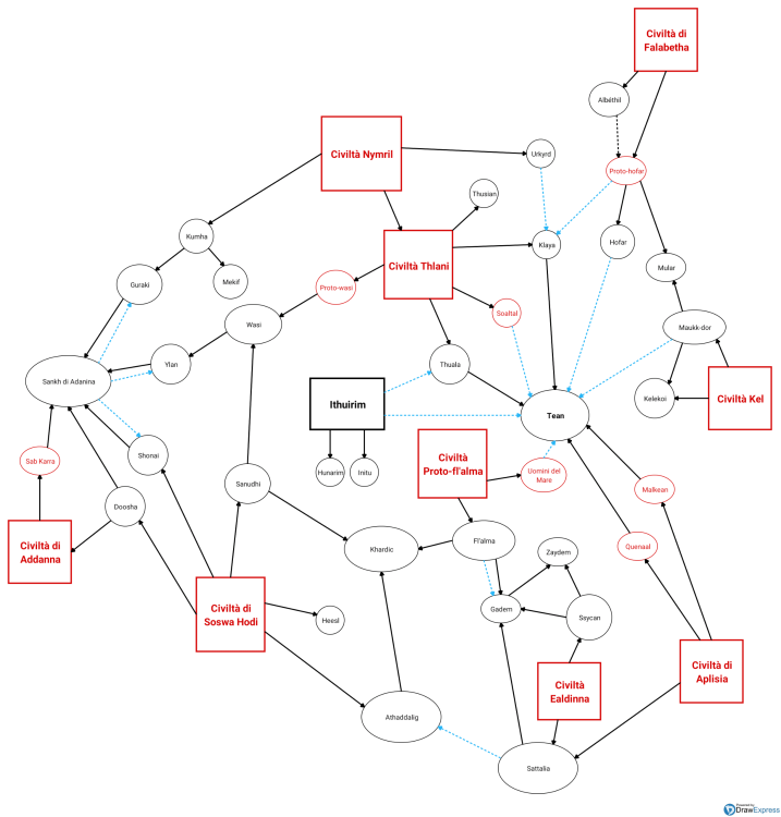 Culture_di_Eos.thumb.png.90e3df5f403b8c67d1d27cb46efac9cf.png