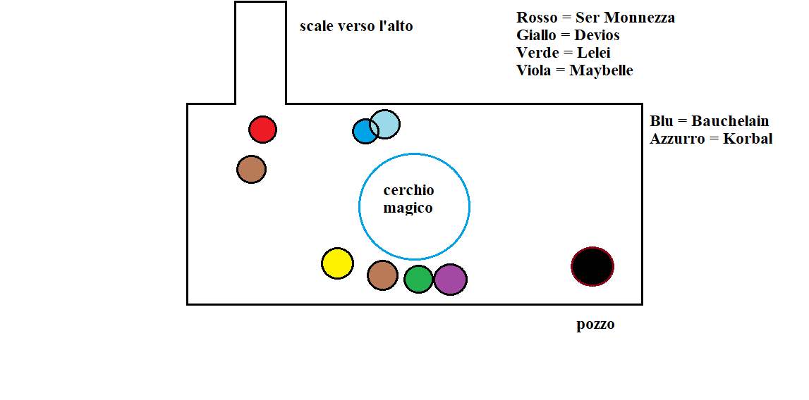 Mappe - Nuove Reclute