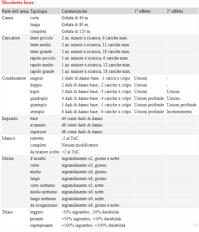 Moschettolasermodificheradiogenesi.png.464e661f51a5ed45b0bf1045225e3eb5.png