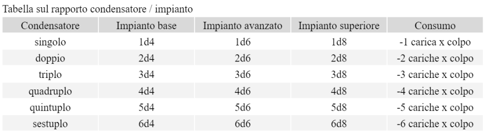 Tabellarapportocondensatore-impiantoradiogenesi.thumb.png.d831bd4e8113076ce9869c791675df21.png