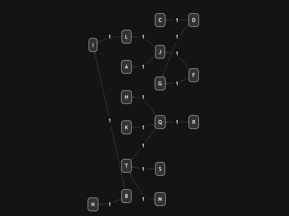 Hexcrawl vs Pointcrawl