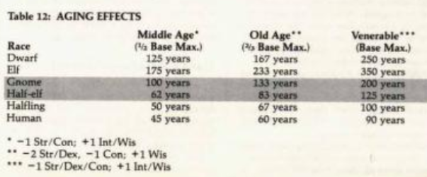 Riflessioni sul Dragon #36: L’ultimo saluto di Tim Kask alla rivista