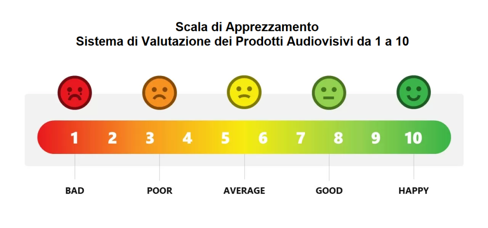 Sistema di Valutazione dei Prodotti Audiovisivi.png